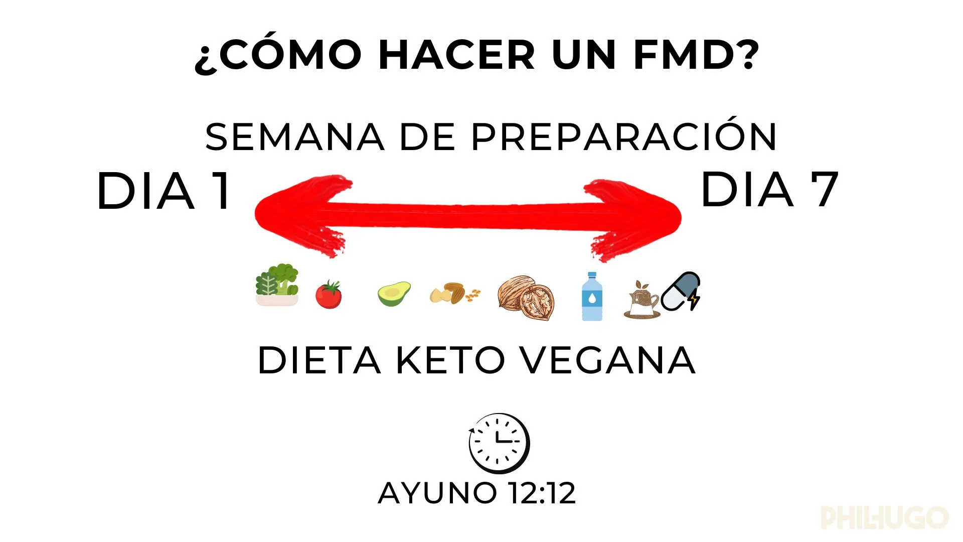 4.PRE-AYUNO