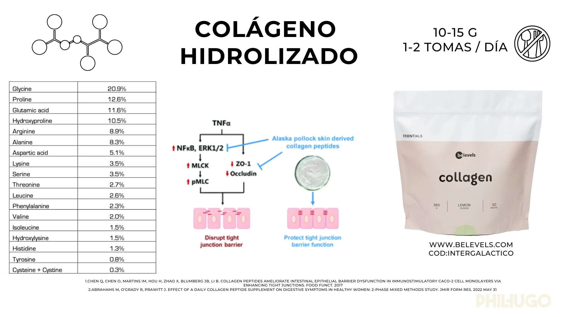 6.1 PROTOCOLO AL ROMPER EL AYUNO(1)