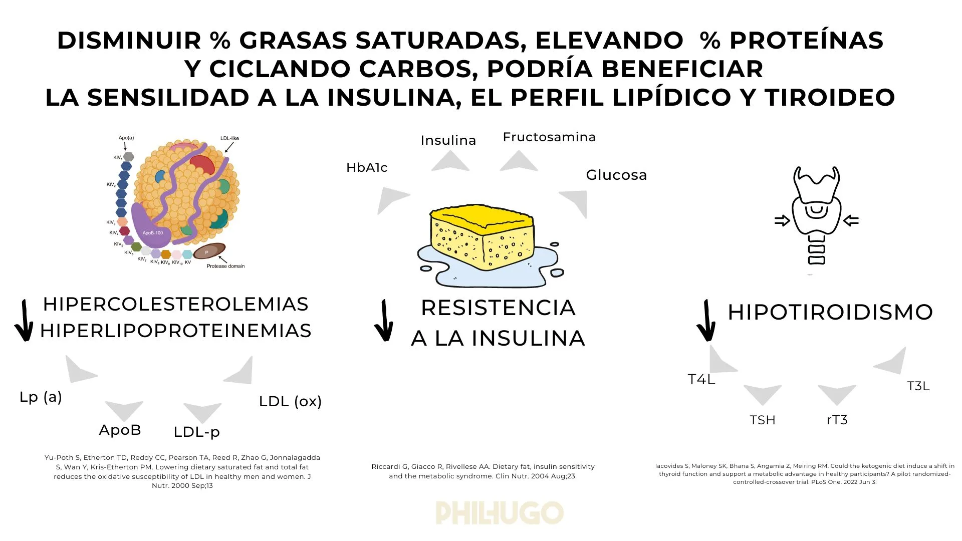 ldl_colesterol_phil_hugo_7